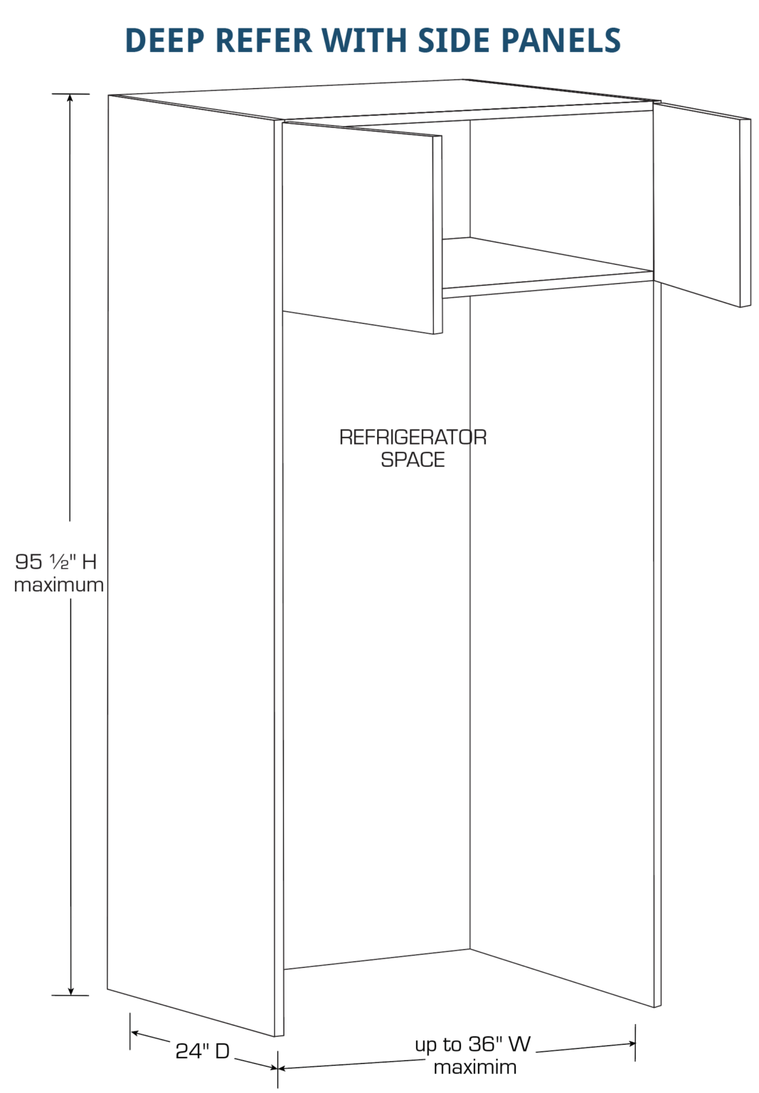 Appliance Lanz Multifamily Solutions