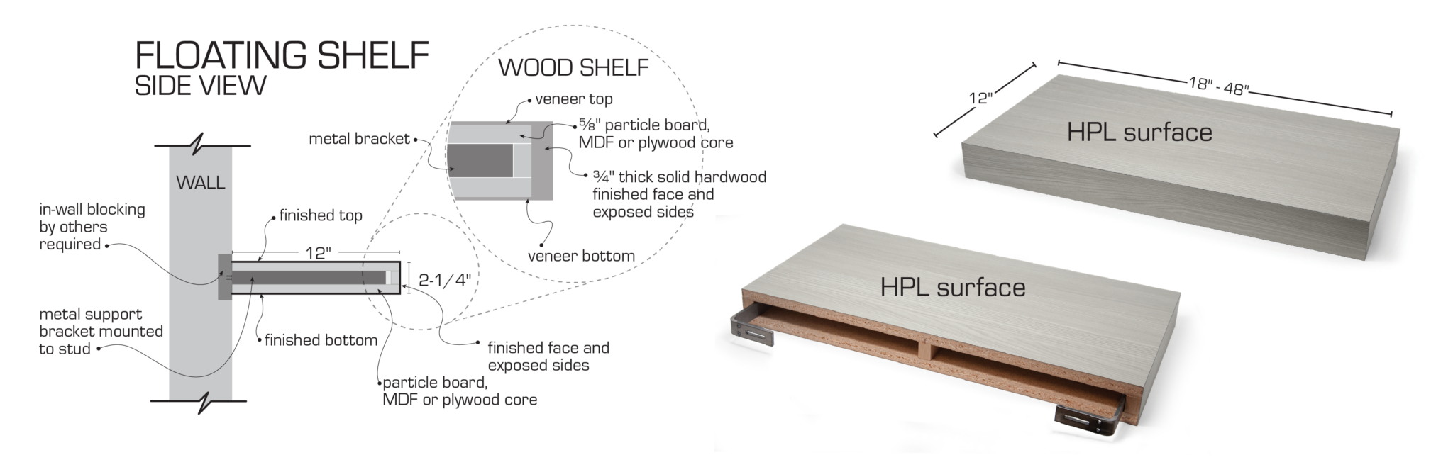 Floating Shelves Lanz Multifamily Solutions
