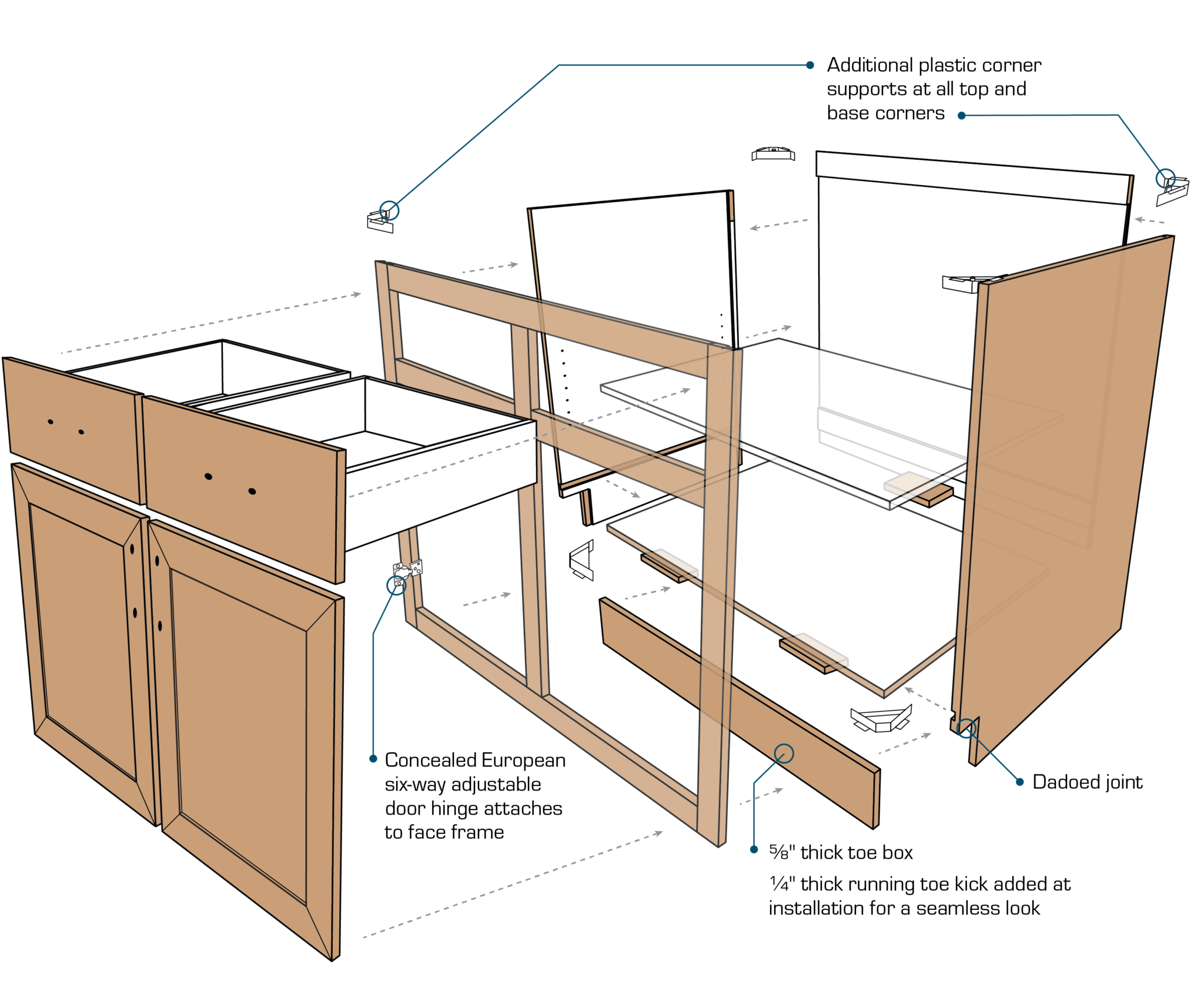 Construction Lanz Multifamily Solutions